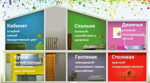 Цвет в интерьере, влияние и особенности | ВАША КУХНЯ