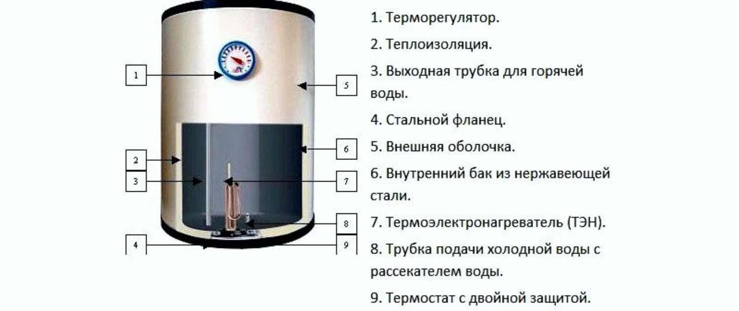 1. Горизонтальный тип монтажа