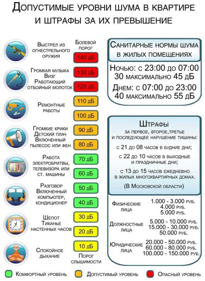 Несколько призывов к соблюдению Закона о тишине: