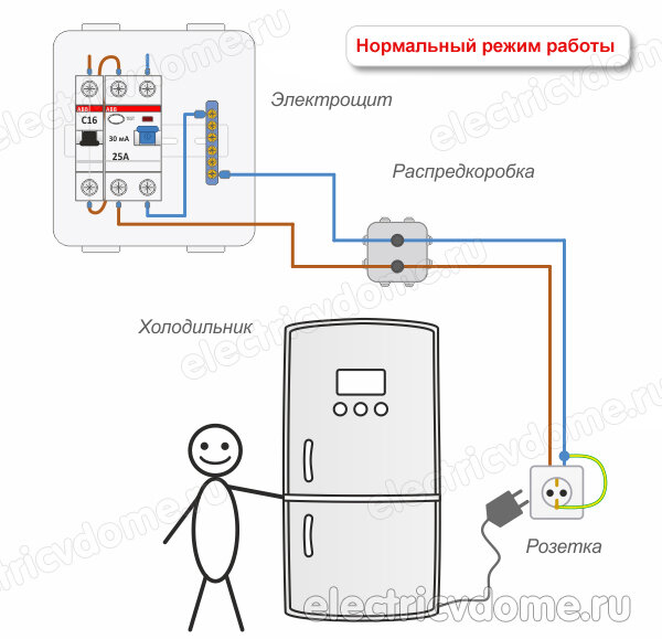 Принцип работы заземления и его значение в электротехнике