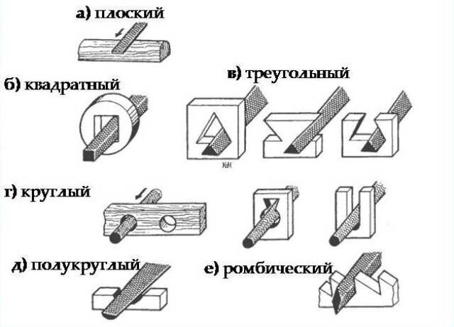 Напильники для пластиковых и комбинированных материалов