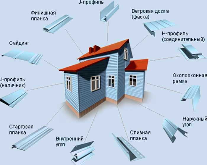 Укладка сайдинга по горизонтали и вертикали