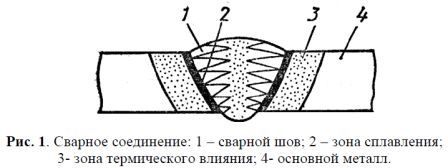Влияние окислов в сварном шве на прочность соединения