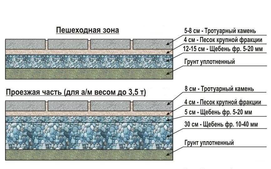 Как выбрать идеальную тротуарную плитку