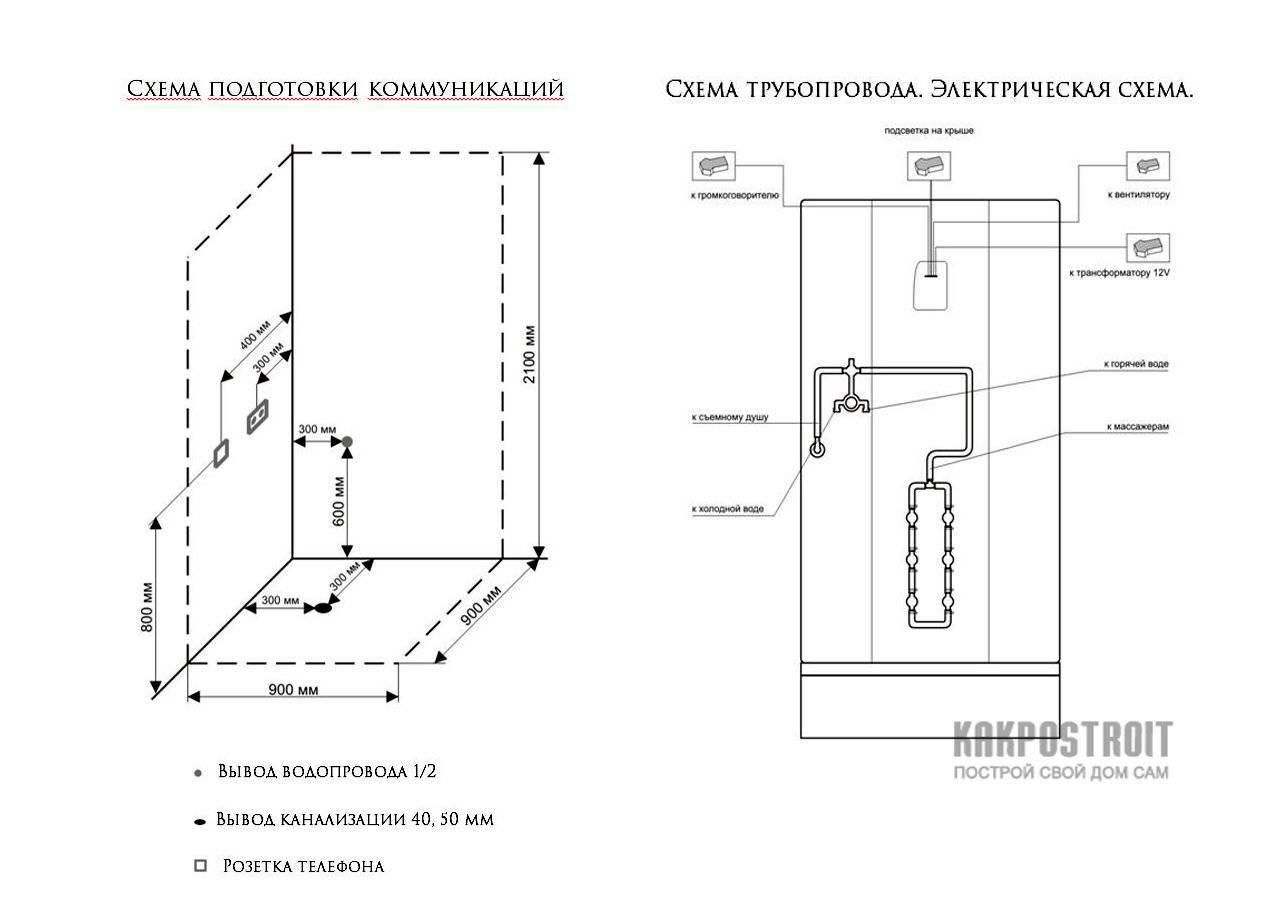 Функциональность и дополнительные опции