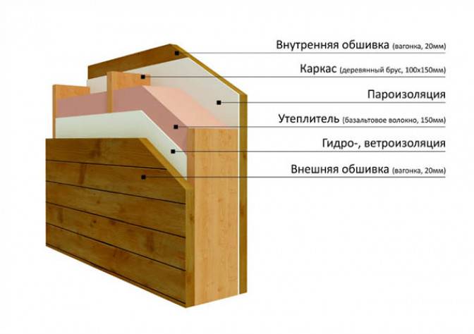 Экономия времени и денег
