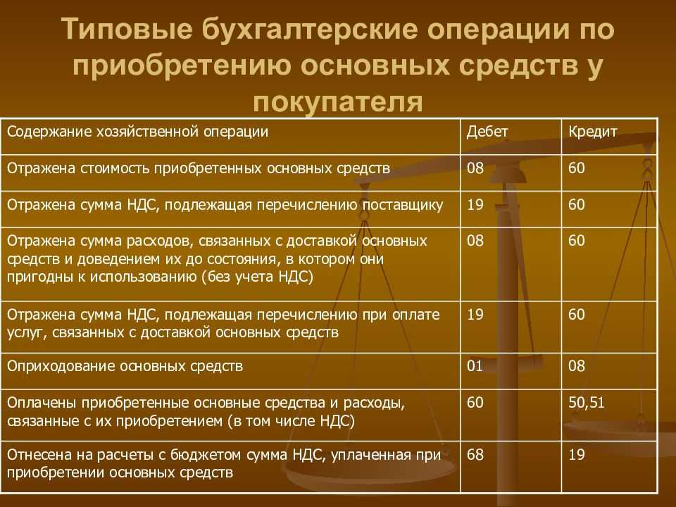 Проверка и безопасность после замены проводки