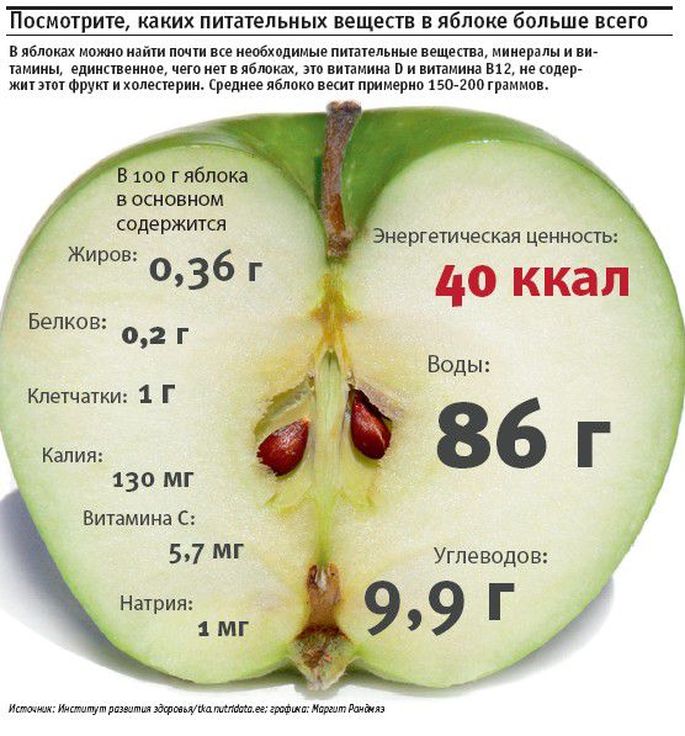Яблочная перекуска: лучший выбор для полноценного обеденного перерыва