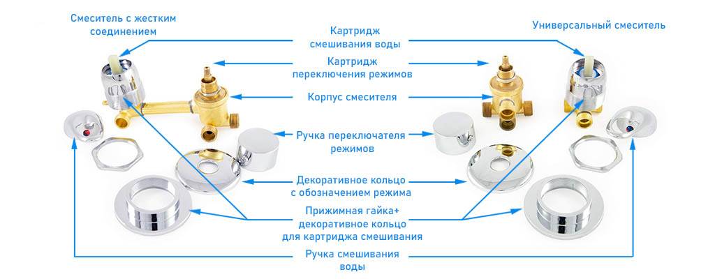 Как выбрать подходящие функции и опции для душевой кабины