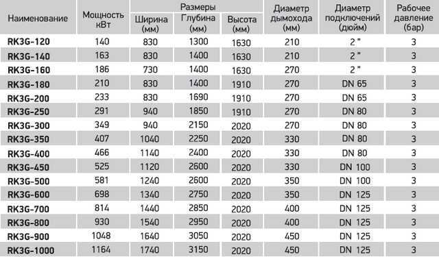 1. Эффективность работы котла