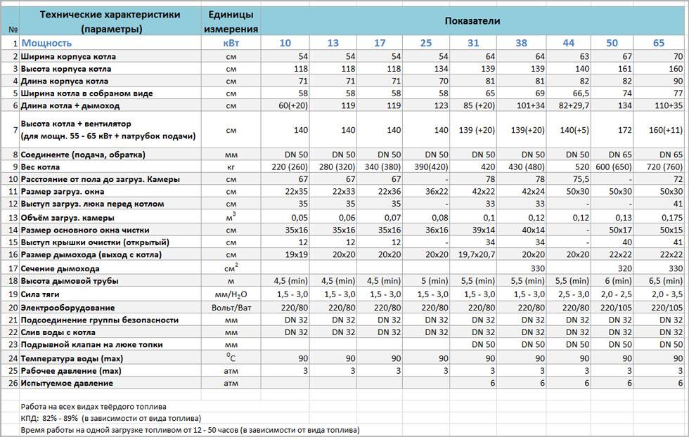 Конденсаційні котли