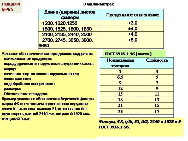 6. Установка фанеры