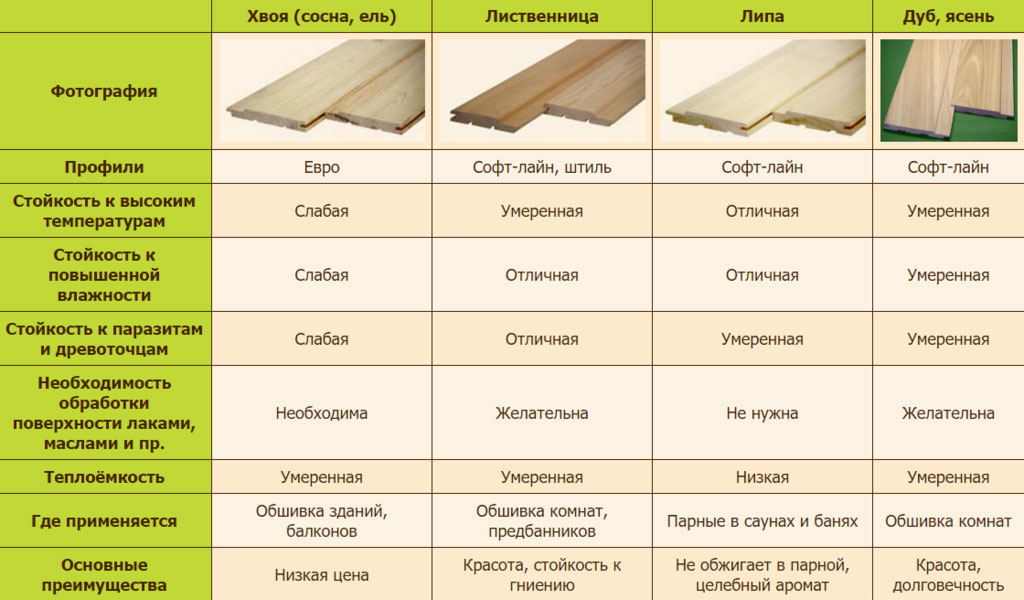Преимущества дубового паркета