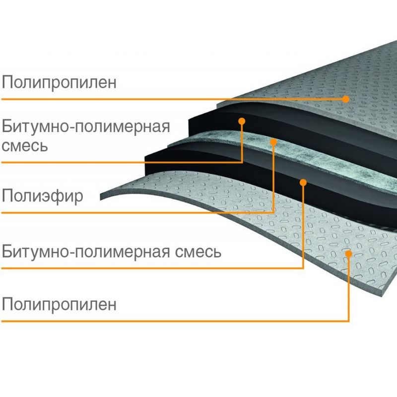 Преимущества использования гидроизола