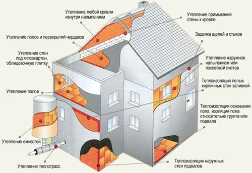 Разнообразие материалов и их преимущества