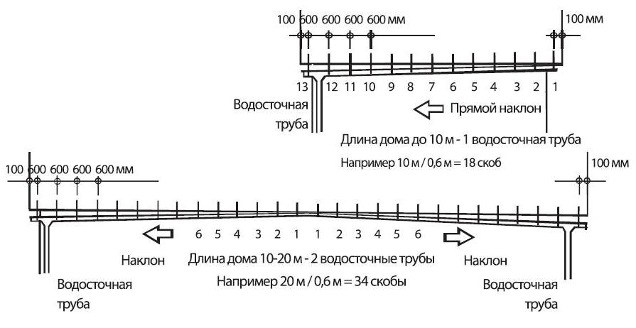 Разметка и выбор материалов
