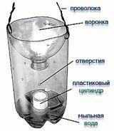 Сетевые приманки