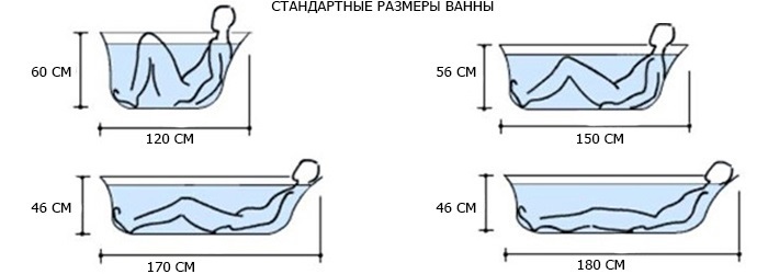 Комфорт и безопасность при использовании