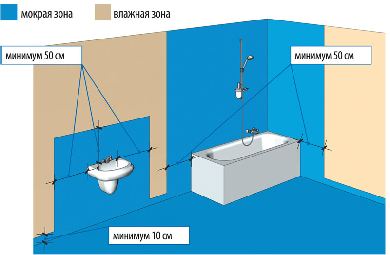 Выбор материалов для обеспечения водонепроницаемости