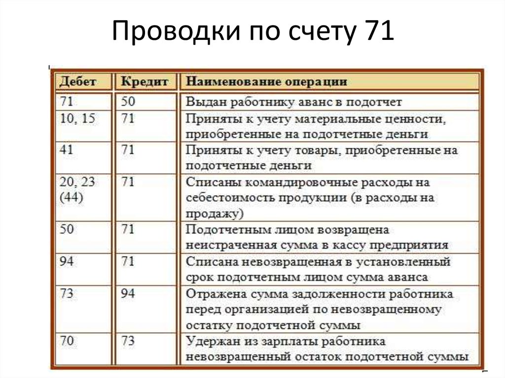 4. Установка новой проводки