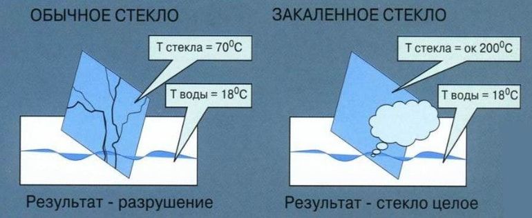 Устойчивость к температурным переменам
