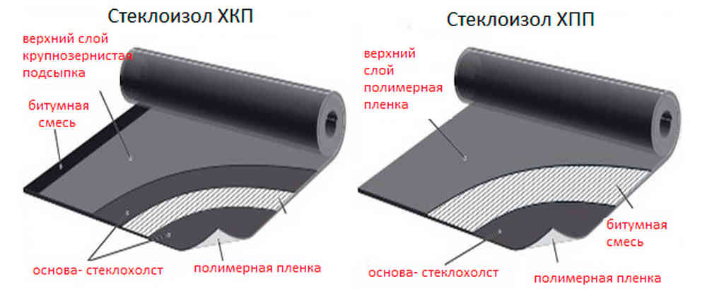 Приоритет гидроизоляции